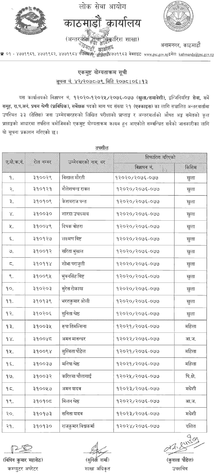 Lok Sewa Aayog Kathmandu Final Result of Surveyor