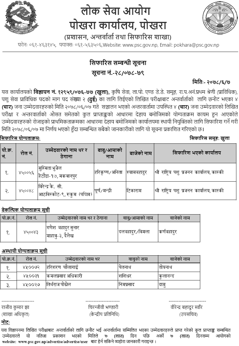 Lok Sewa Aayog Pokhara Final Result of Animal Health Technician (Pashu Swasthya Prabidhik)