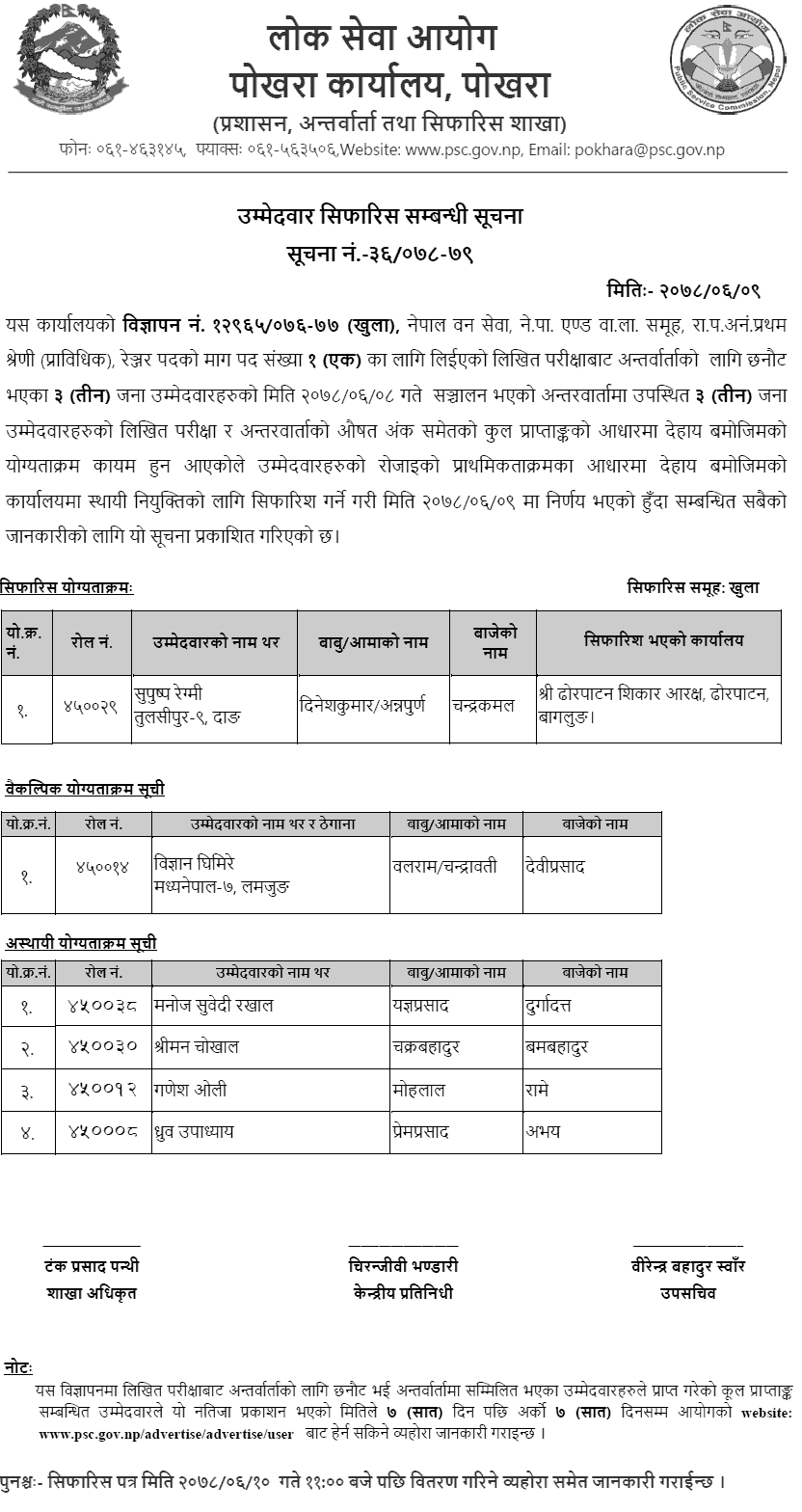 Lok Sewa Aayog Pokhara Final Result of Ranger