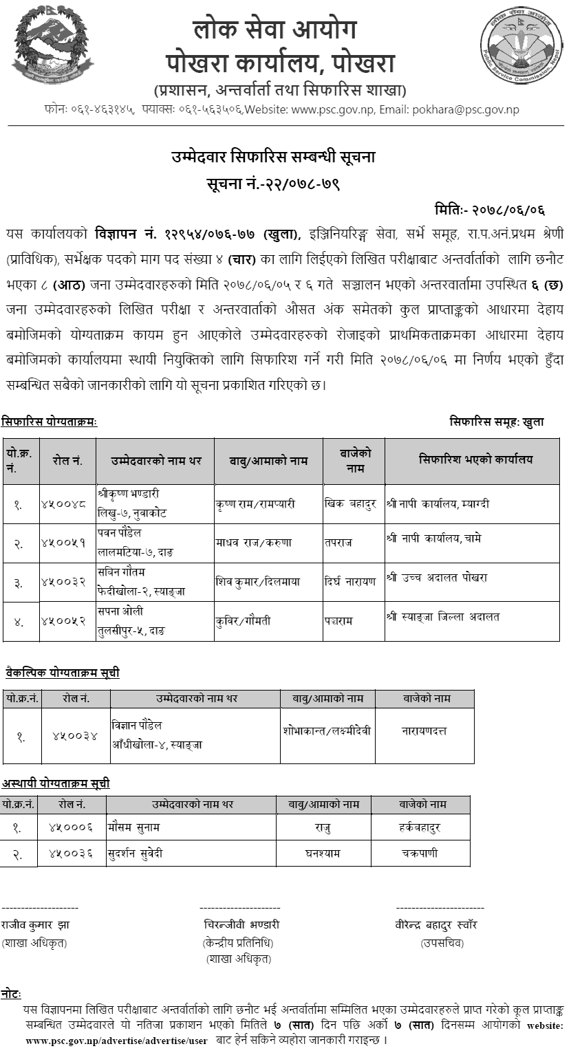 Lok Sewa Aayog Pokhara Final Result of Surveyor