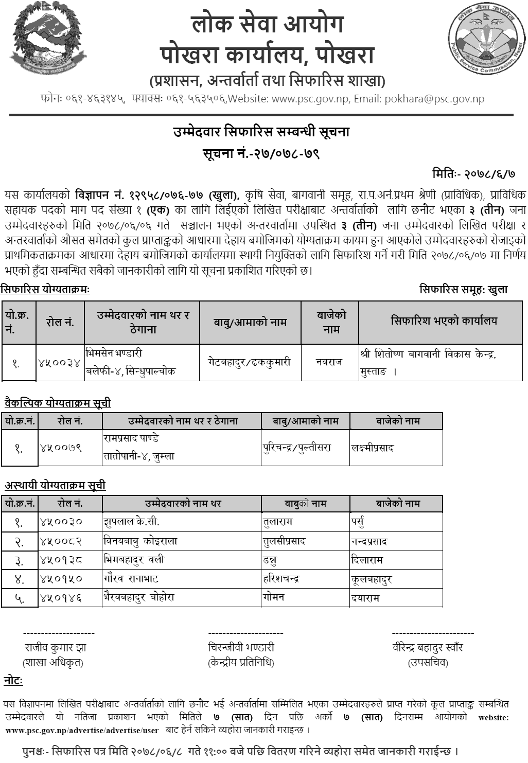Lok Sewa Aayog Pokhara Final Result of Technical Assistant (Horticulture Group)