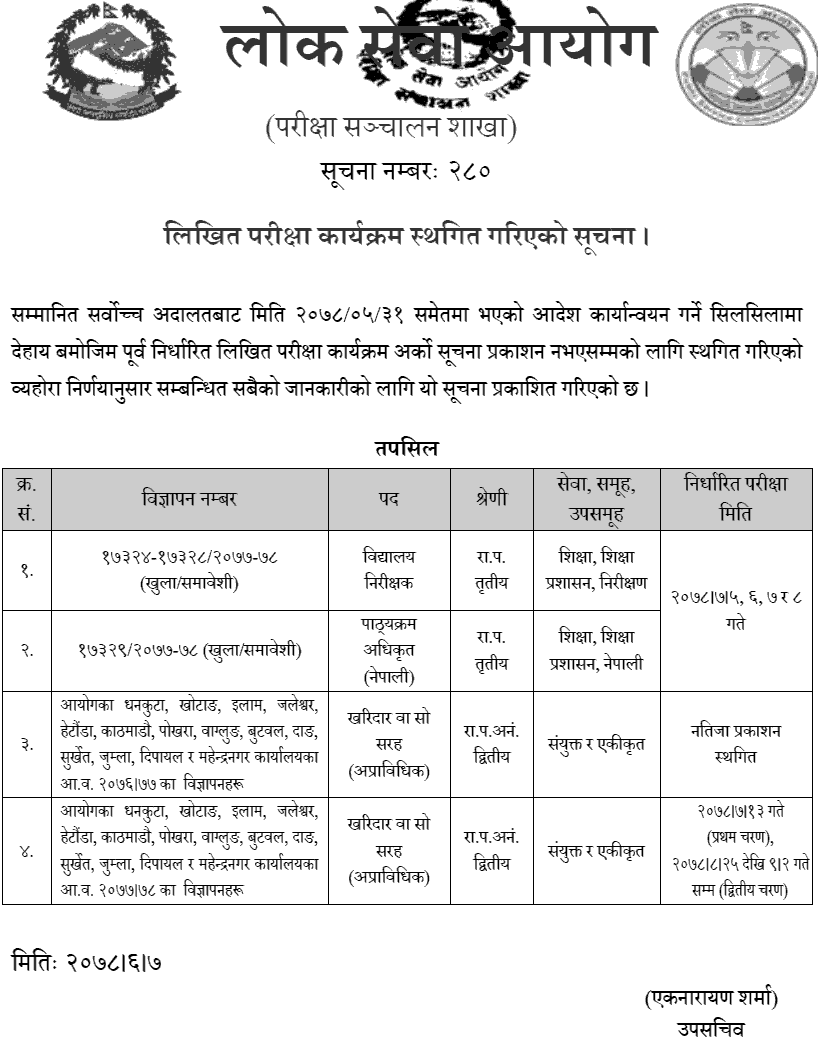 Lok Sewa Aayog Postponed Kharidar Written Exam and Result Publication Programs