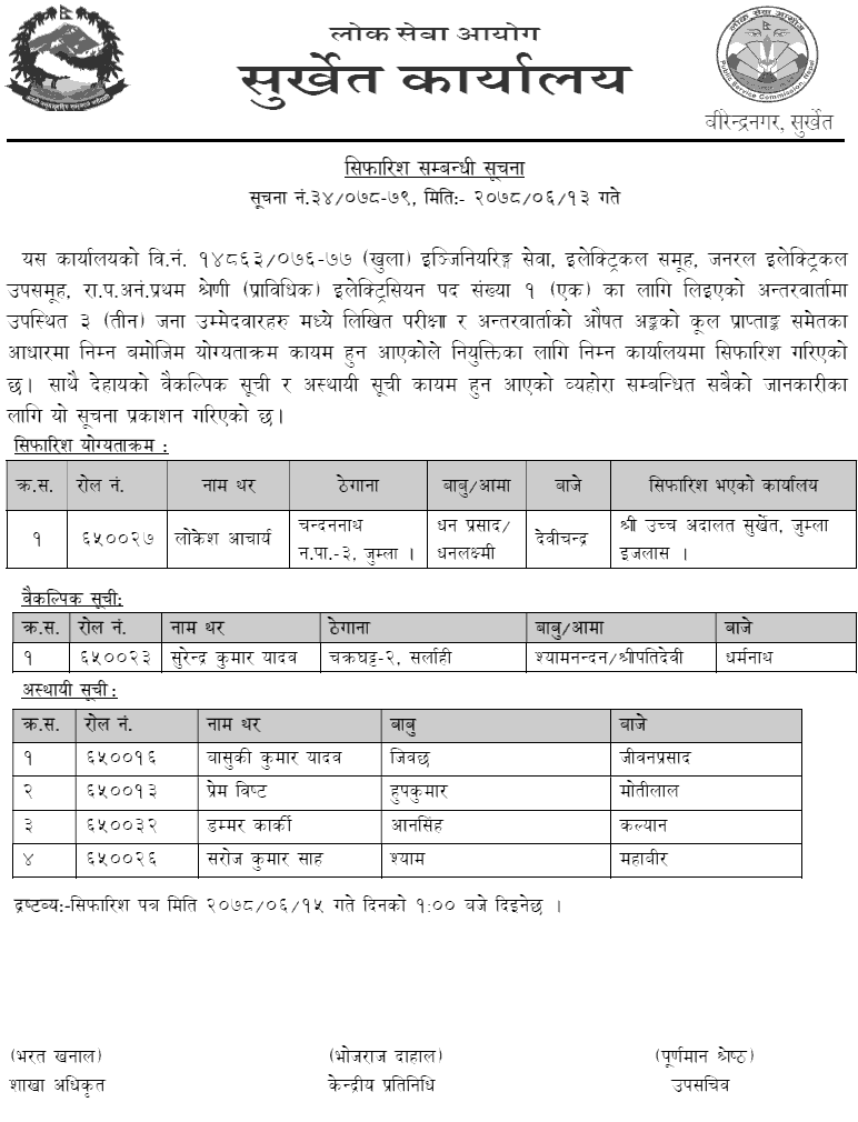 Lok Sewa Aayog Surkhet Final Result of Electrician