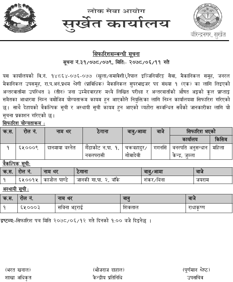 Lok Sewa Aayog Surkhet Final Result of Mechanical Supervisor