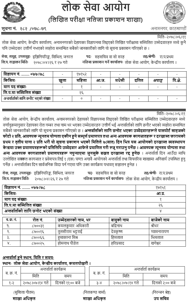 Lok Sewa Aayog Written Exam Result of Saha Sachiv (Engineering Service)