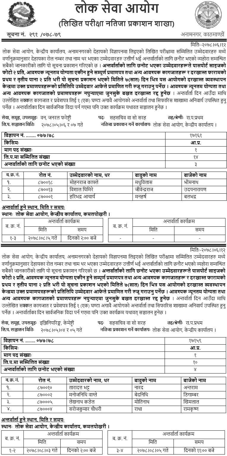 Lok Sewa Aayog Written Exam Result of Saha Sachiv (Engineering and Forestry)