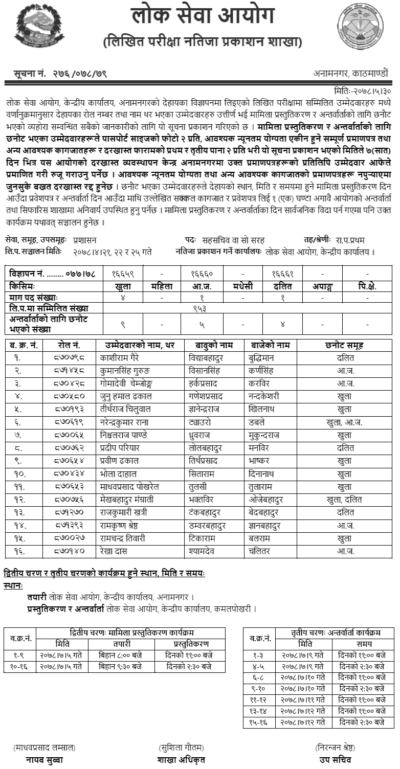 Lok Sewa Aayog Written Exam Result of Saha Sachiv