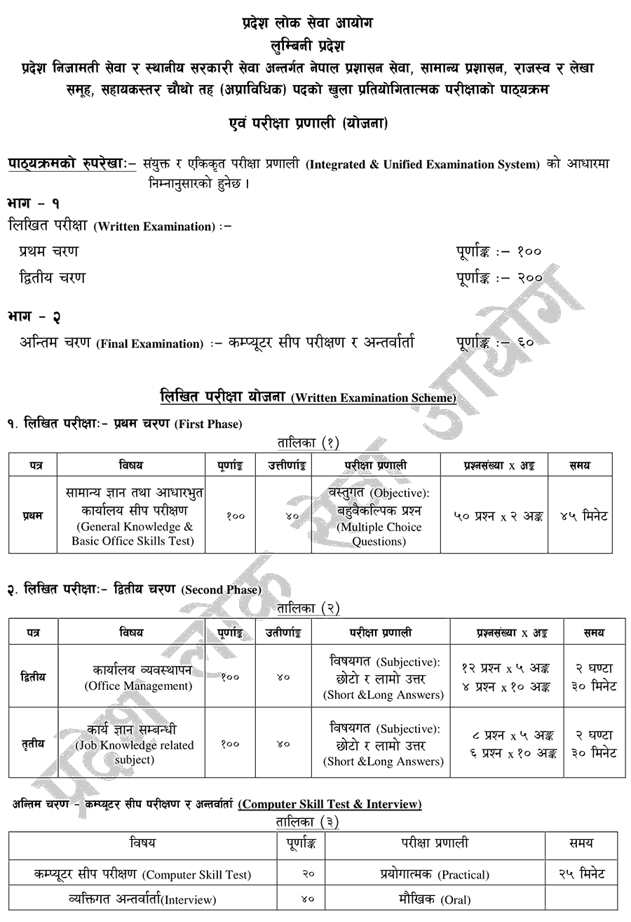 Lumbini Pradesh Lok Sewa Aayog 4th Level Administrative Service Syllabus