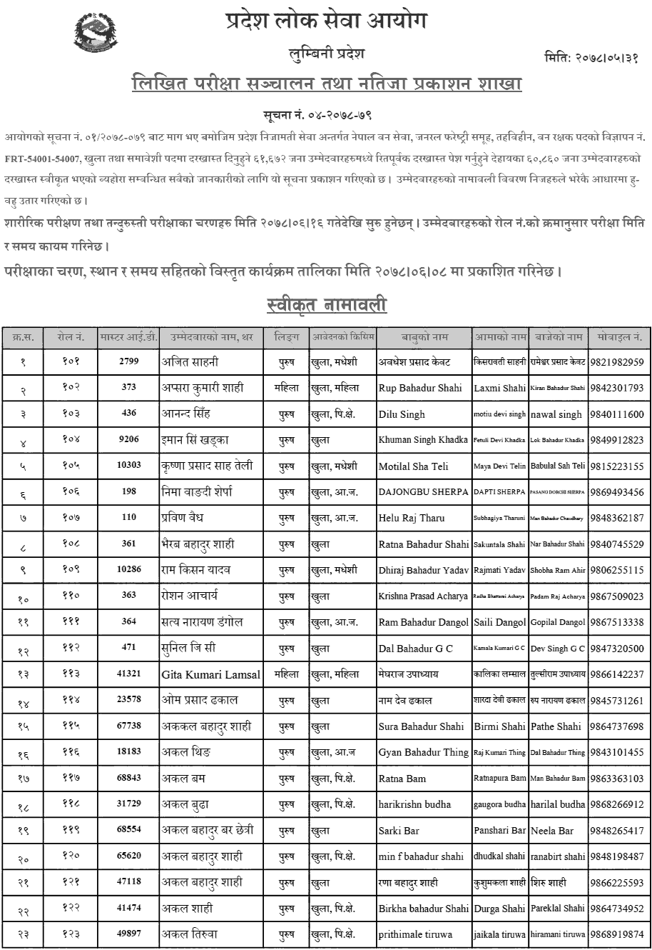 Lumbini Pradesh Lok Sewa Aayog Approved List of Ban Rakshak