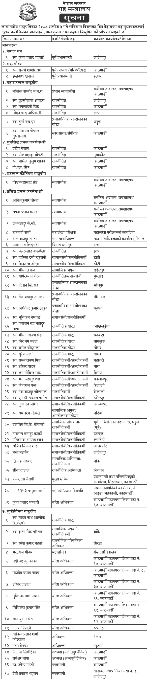 Name List of Awardees on the Occasion of Constitution Day 2078-1