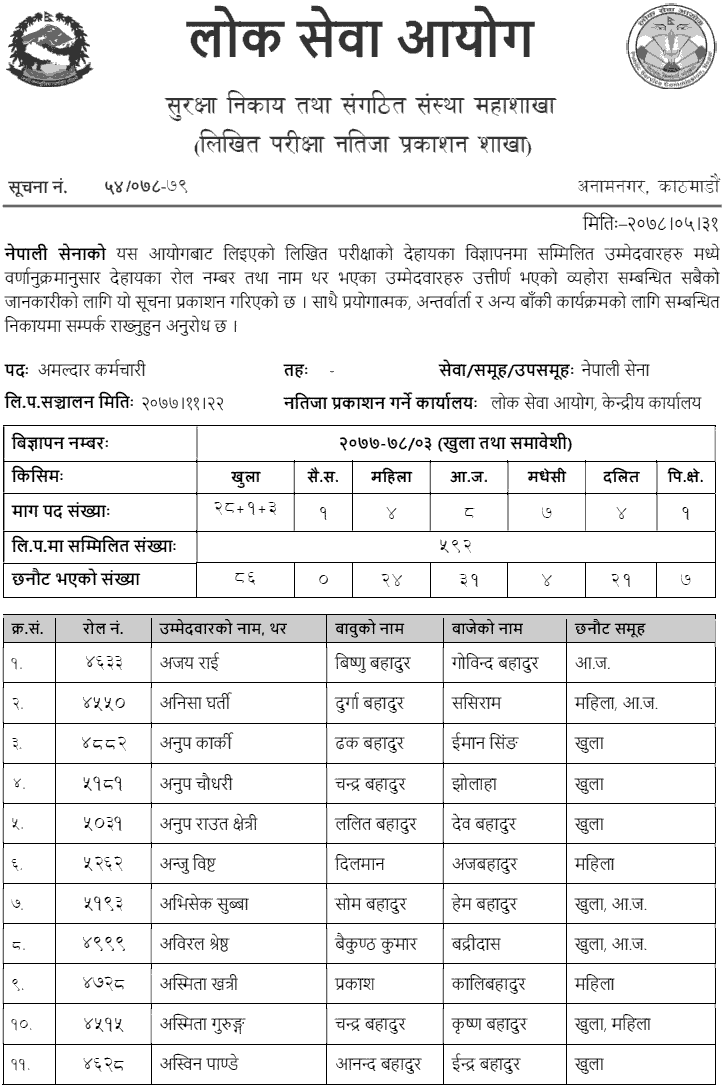 Nepal Army Published Amaldar Karmachari Written Exam Result