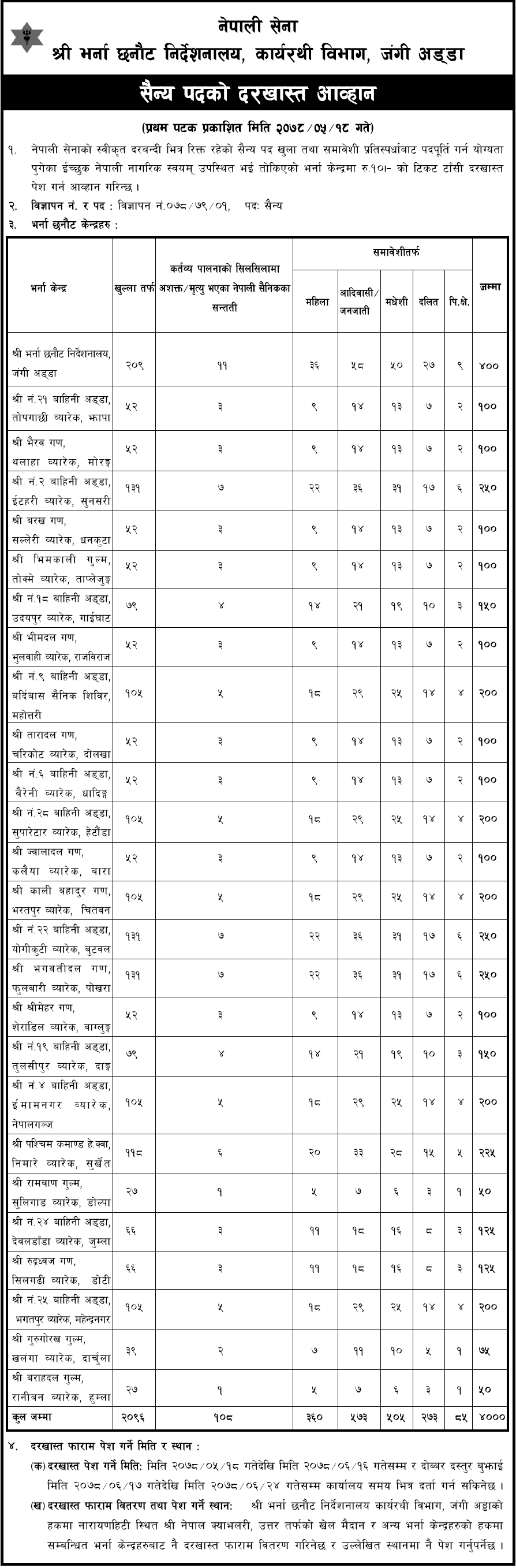 Nepal Army Vacancy 2078