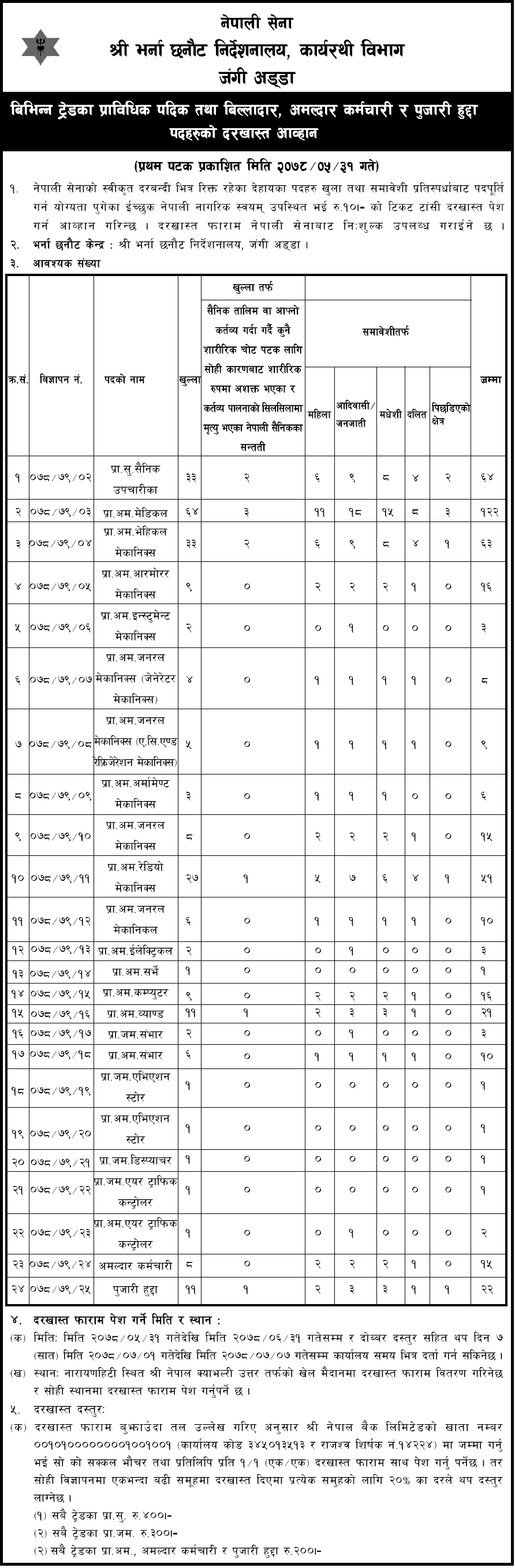 Nepal Army Vacancy for Various Position 2078