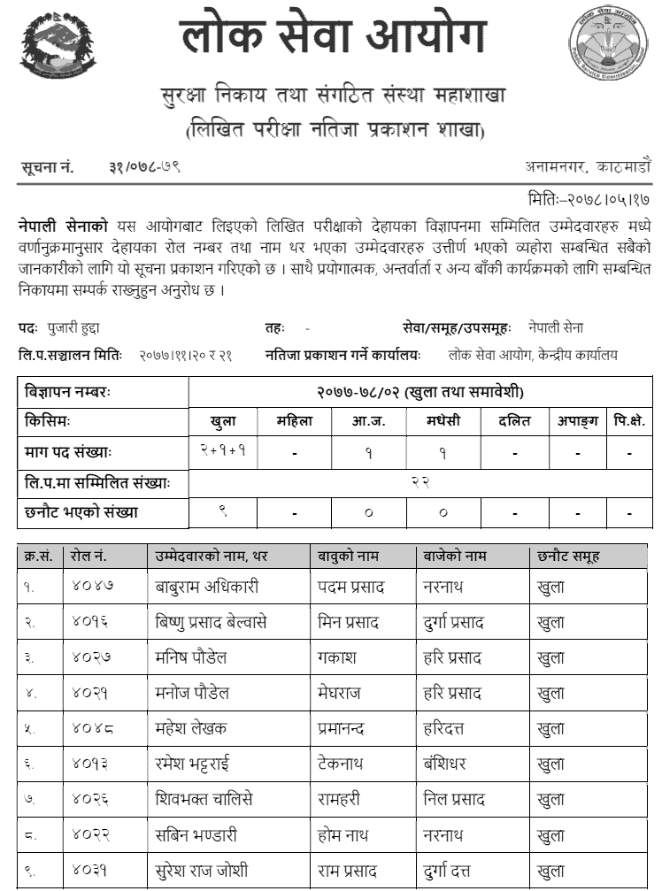 Nepal Army Written Exam Result of Pujari Hudda and Lekha Jamdar
