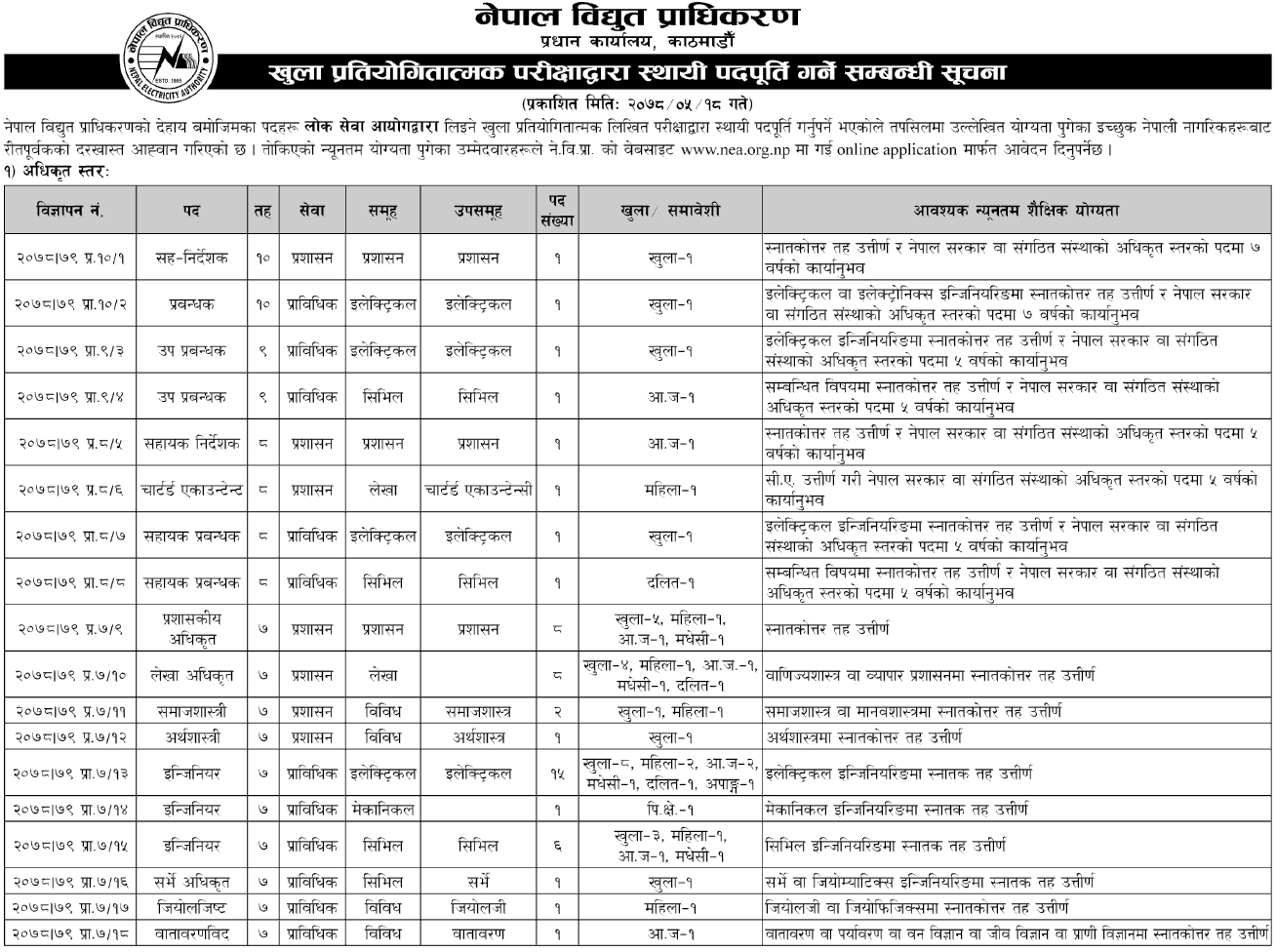 Nepal Electricity Authority Nea Vacancy 2078 Collegenp