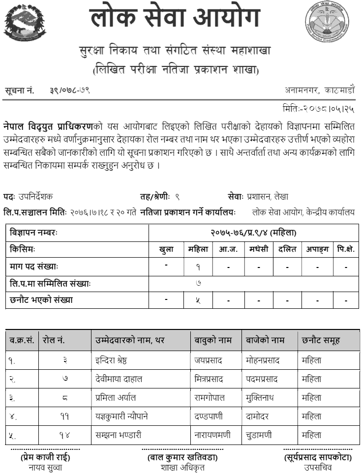 Nepal Electricity Authority (NEA) Published Written Exam Result of 9th Level