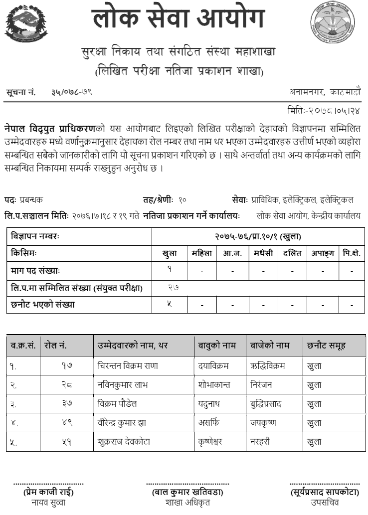 Nepal Electricity Authority (NEA) Published Written Exam Result of Various Positions