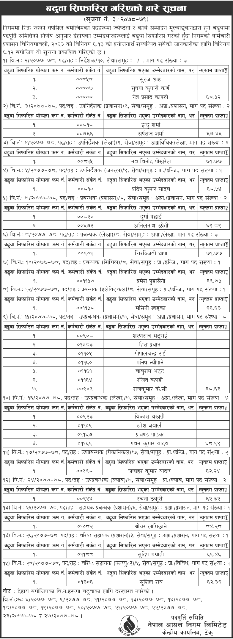 Nepal Oil Nigam (NOC) Published Promotion List of Employees