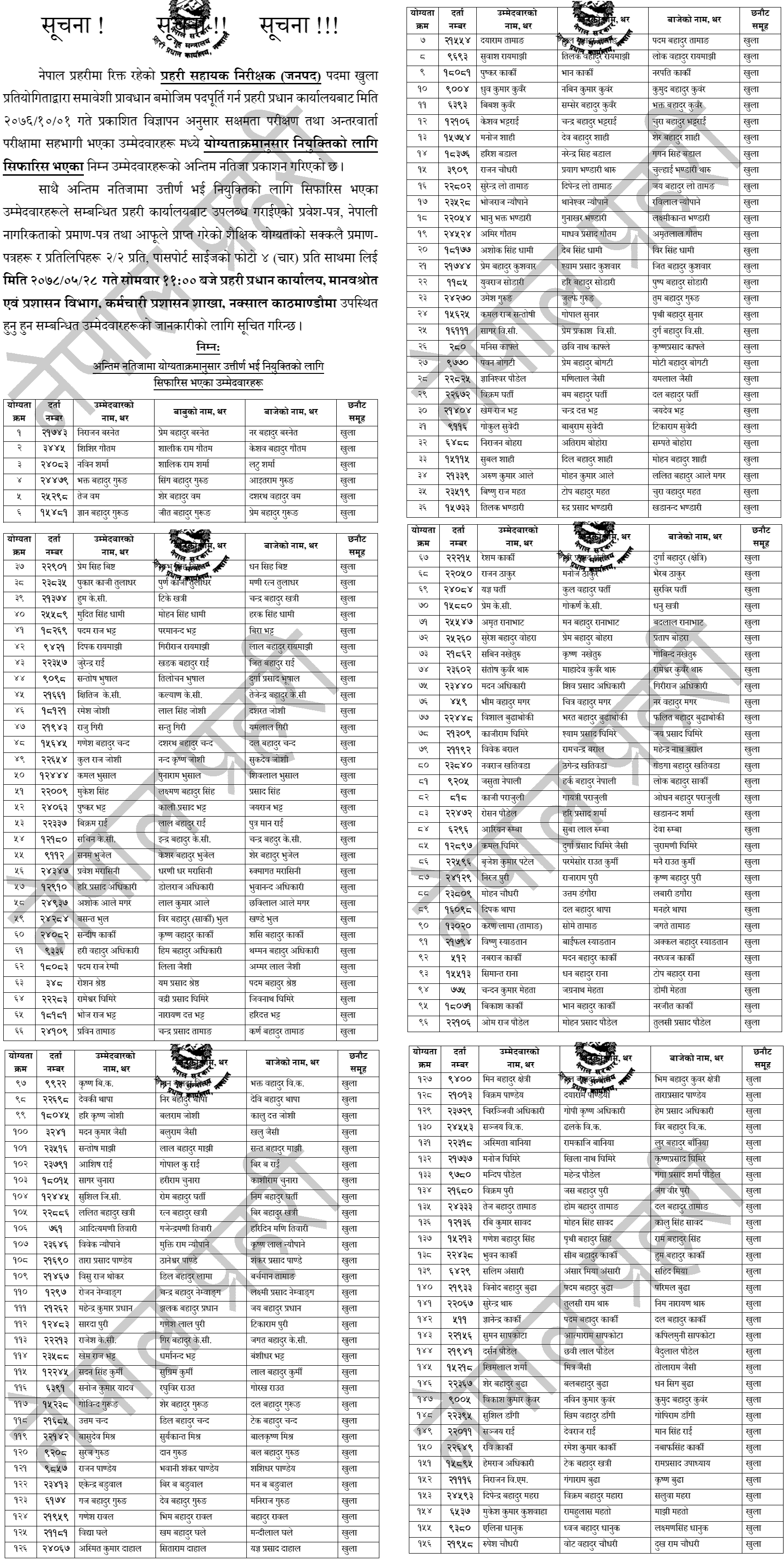 Nepal Police Published Final Result of ASI