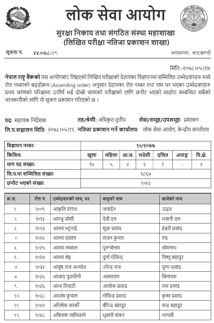 Nepal Rastra Bank (NRB) Published Written Exam Result of Assistant Director