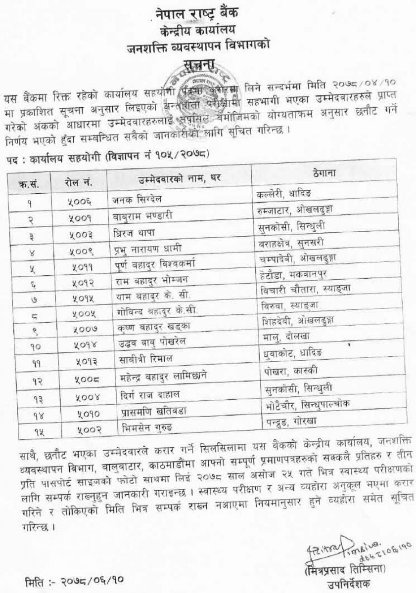 Nepal Rastra Bank Final Result of Karyalaya Sahayogi, Mahila Sipahi and Suraksha Sahayak