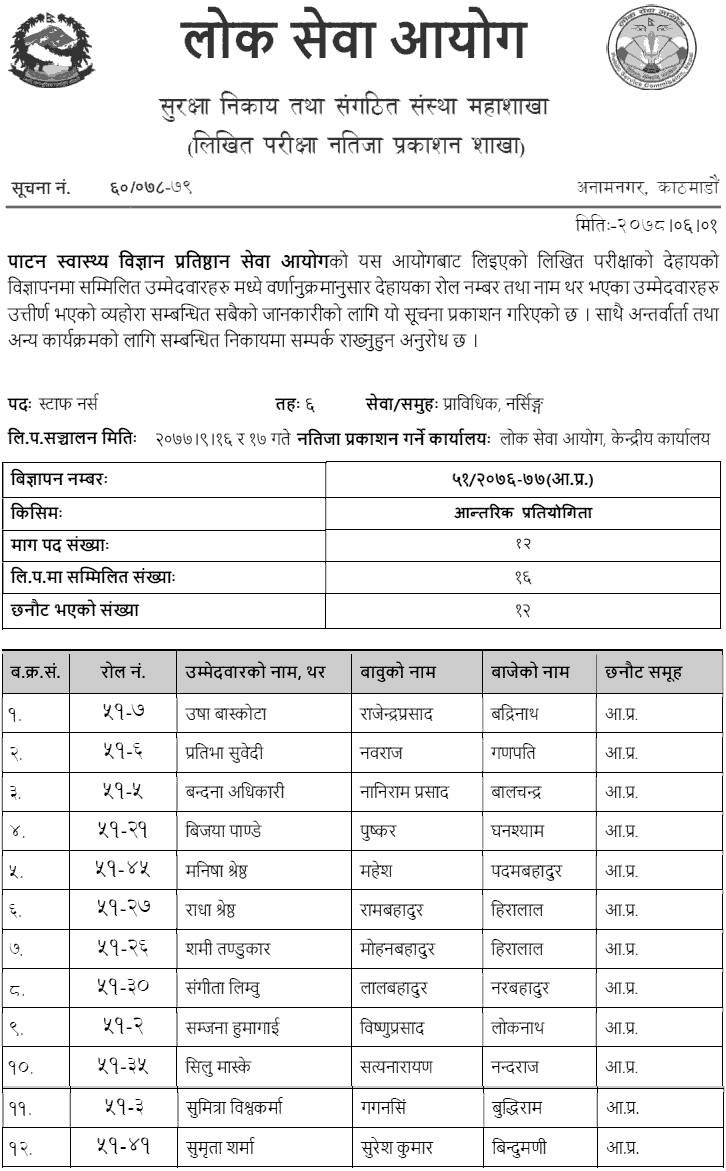 Patan Academy of Health Sciences (PAHS) Written Exam Result of Various Position (Internal)