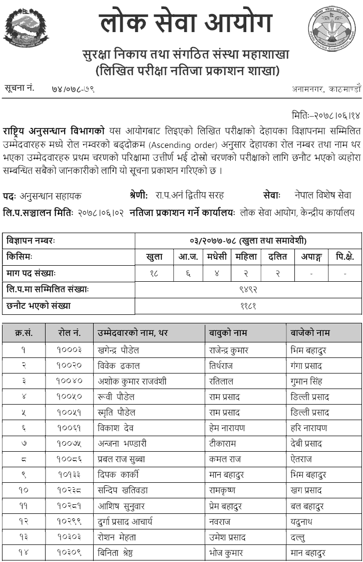 Rastriya Anusandhan Bibhag Anusandhan Sahayak First Phase Result Published