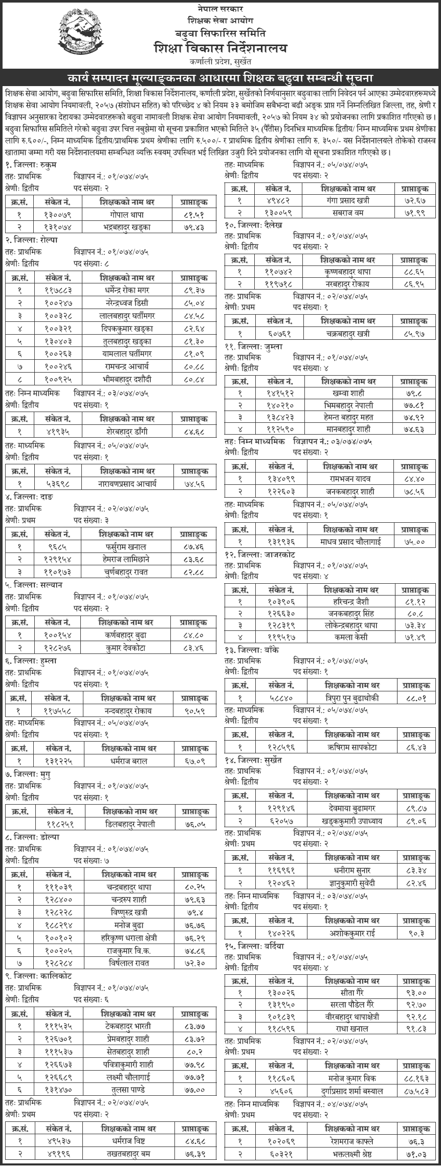 Teachers Service Commission (TSC) Karnali Pradesh Promotion List