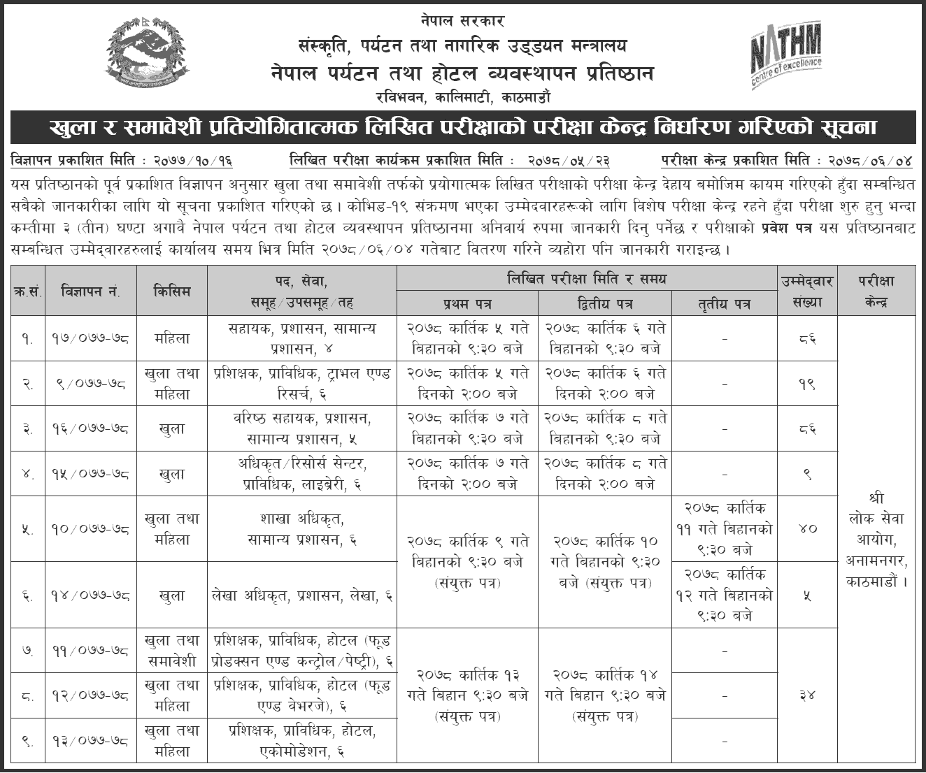 Written Exam Center of NATHM (Nepal Academy of Tourism and Hotel Management)