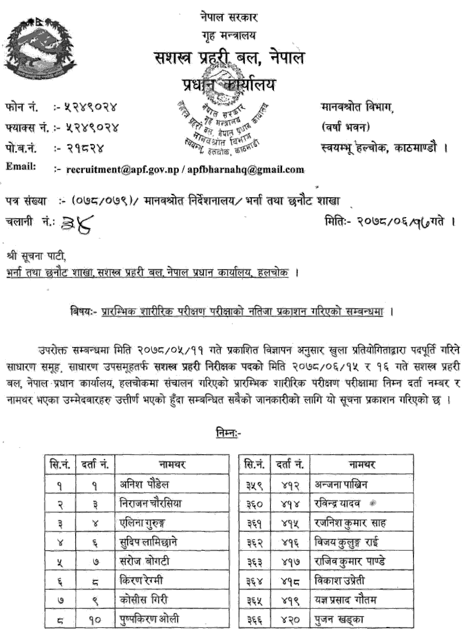 APF Nepal (Sashastra Prahari) Inspector Physical Exam Result