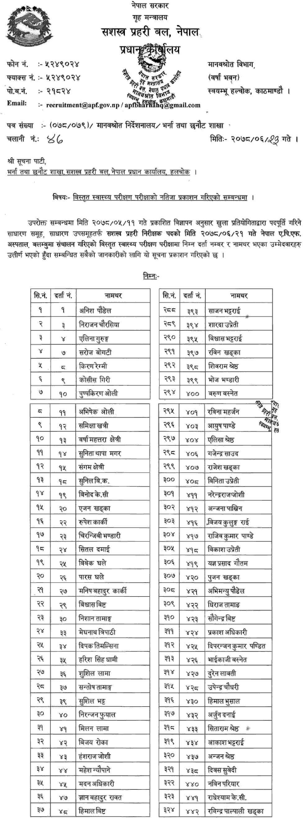 APF Nepal Published Medical Test Result of Inspector Post