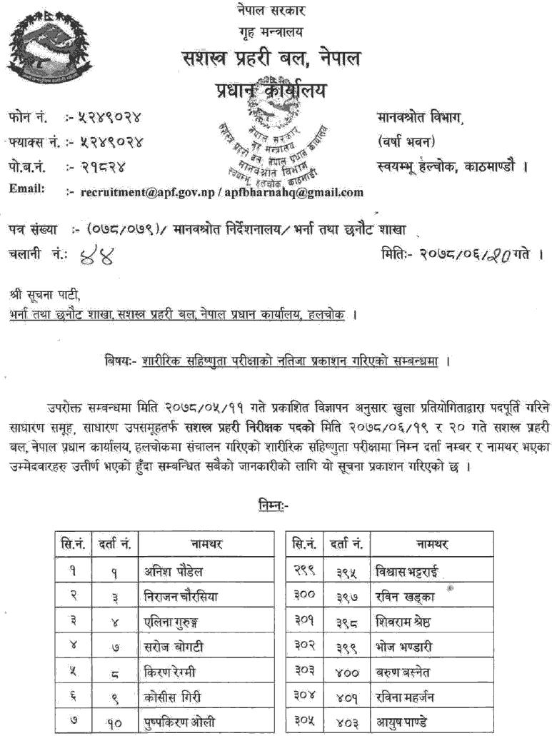 APF Nepal Published Result of Police Inspector Physical Fitness Test