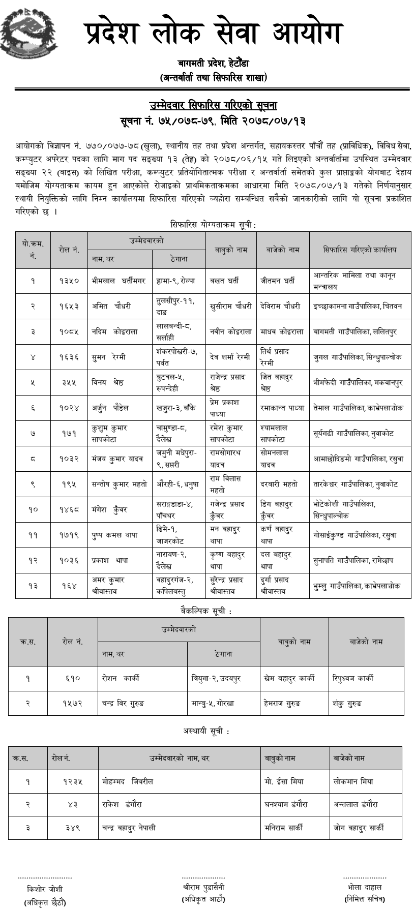 Bagmati Pradesh Lok Sewa Aayog 5th Level Computer Operator Final Result 1