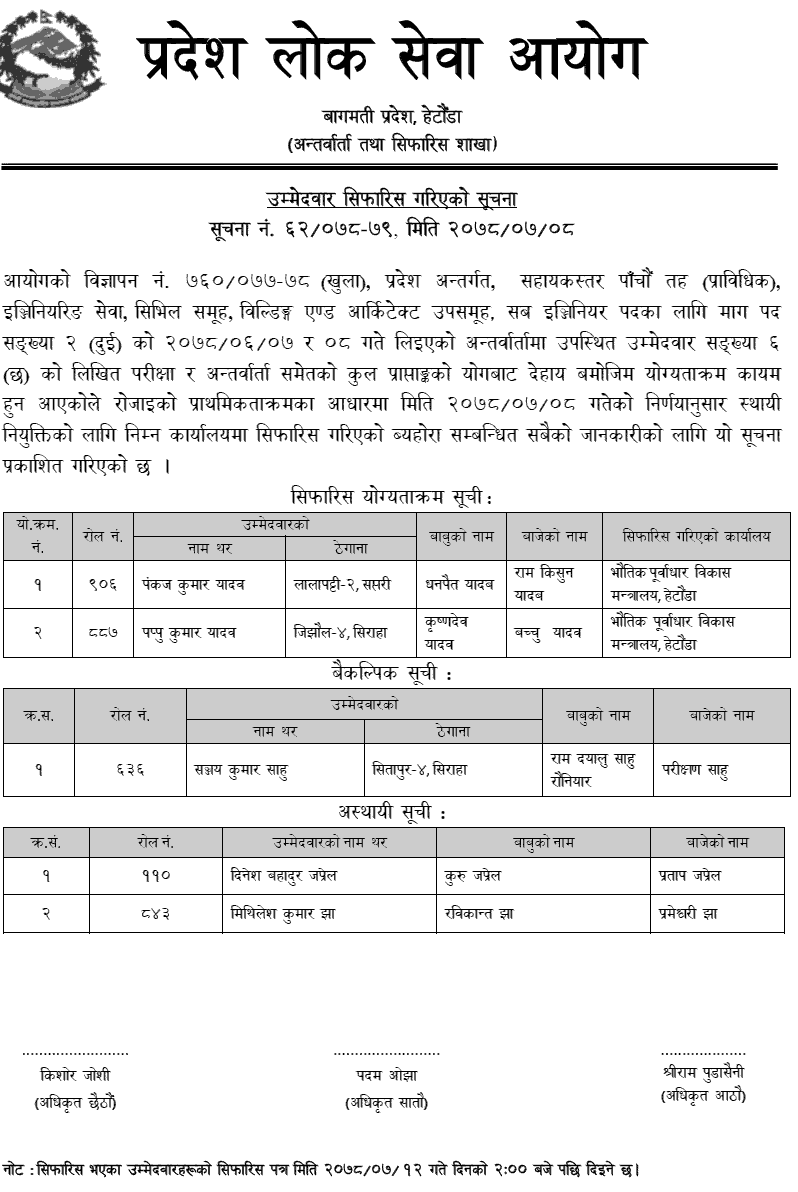 Bagmati Pradesh Lok Sewa Aayog Final Result of 5th Level Sub Engineer and Mechanical Supervisor