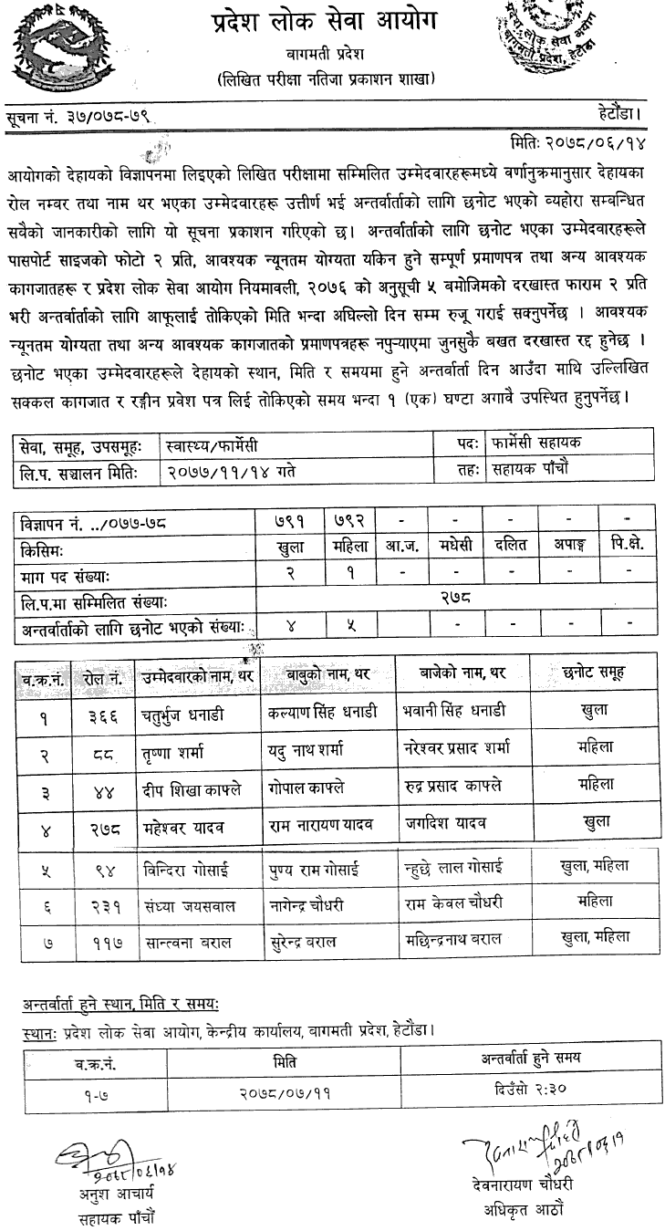 Bagmati Pradesh Lok Sewa Aayog Written Exam Result of 5th Level Pharmacy Assistant