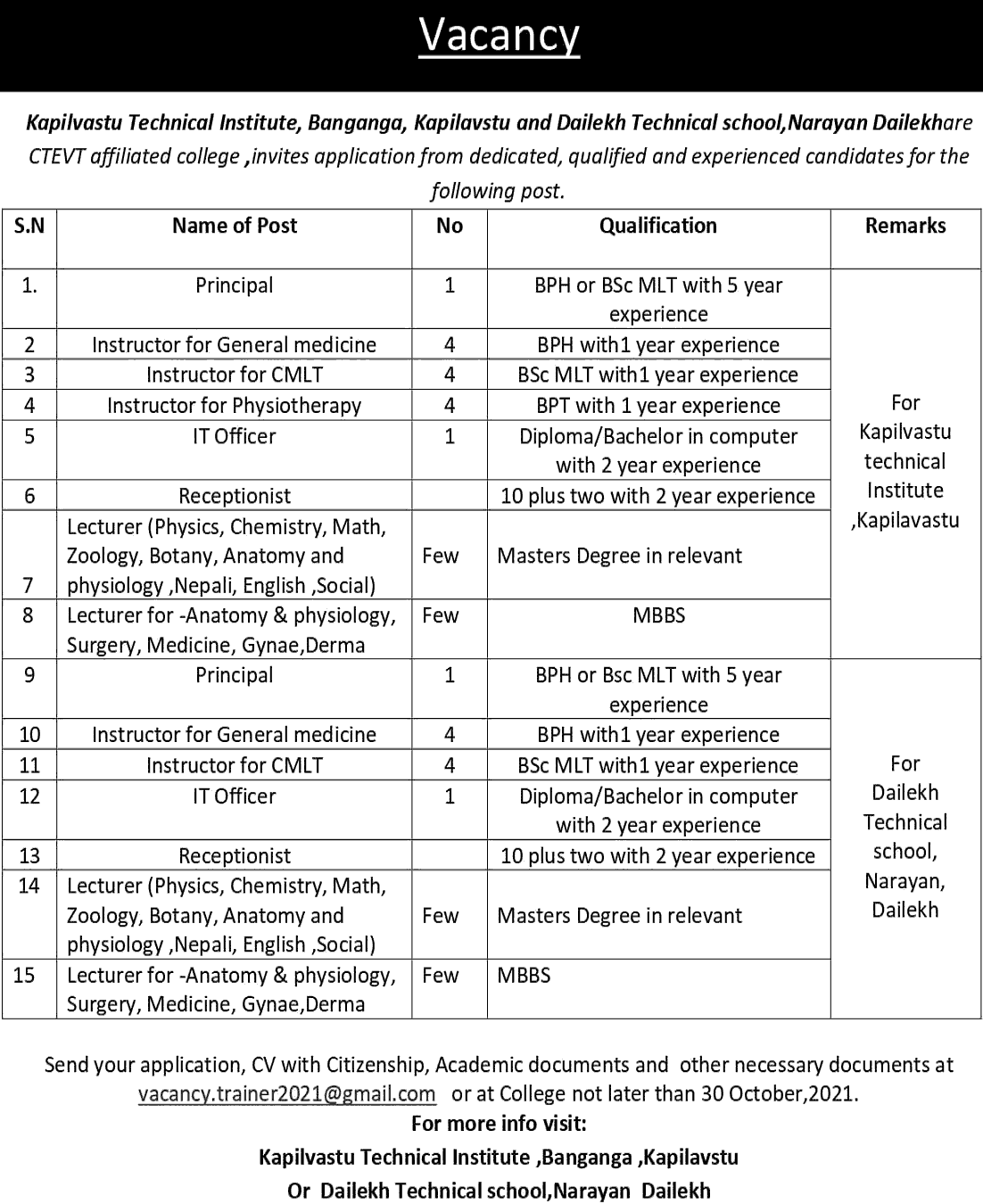 KTI and DTS Vacancy for Instructors, Lecturers and Staffs