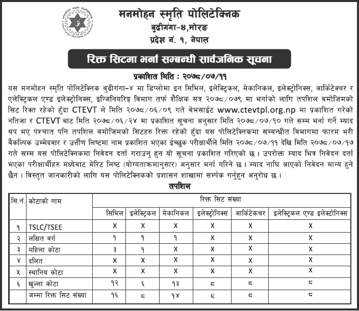 List of Institutes for Seat Vacant of Diploma, PCL and Pre-Diploma Level Admission (1)