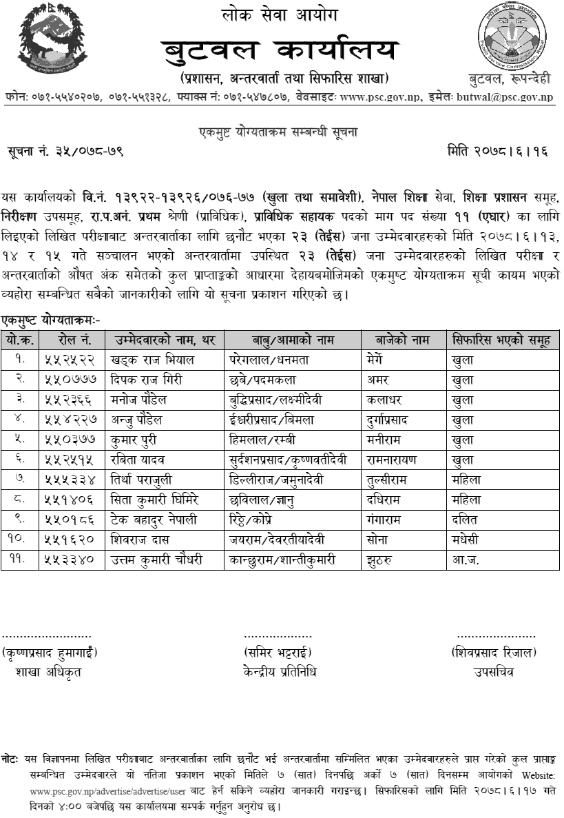 Lok Sewa Aayog Butwal Final Result of Prabidhik Sahayak (Prasa Education Inspection)