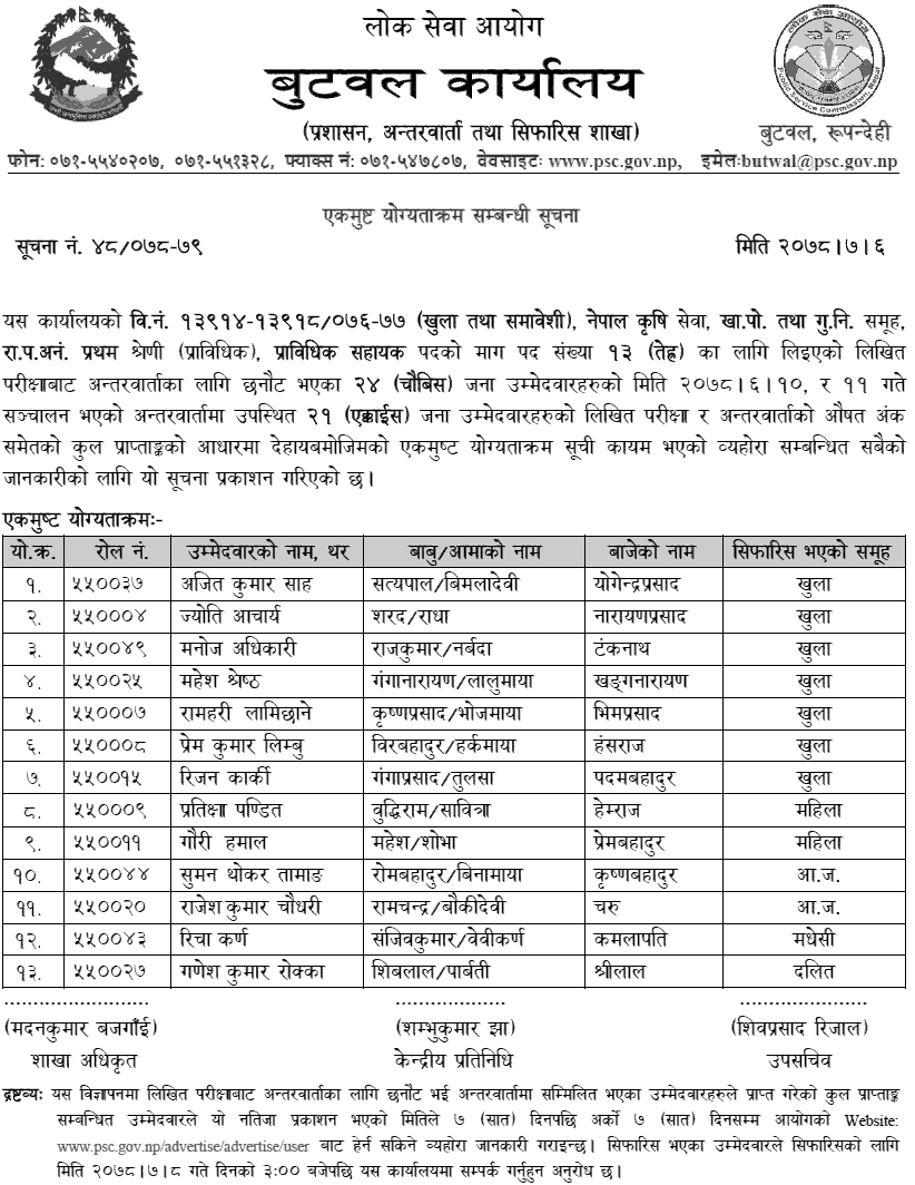 Lok Sewa Aayog Butwal Final Result of Technical Assistant (FNQC)