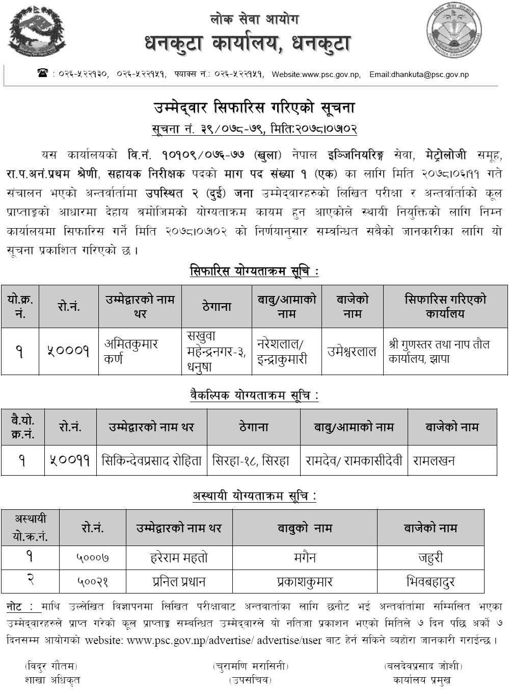 Lok Sewa Aayog Dhankuta Final Result of Assistant Inspector (Metrology)