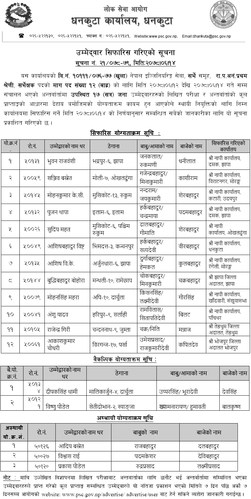 Lok Sewa Aayog Dhankuta Final Result of Surveyor