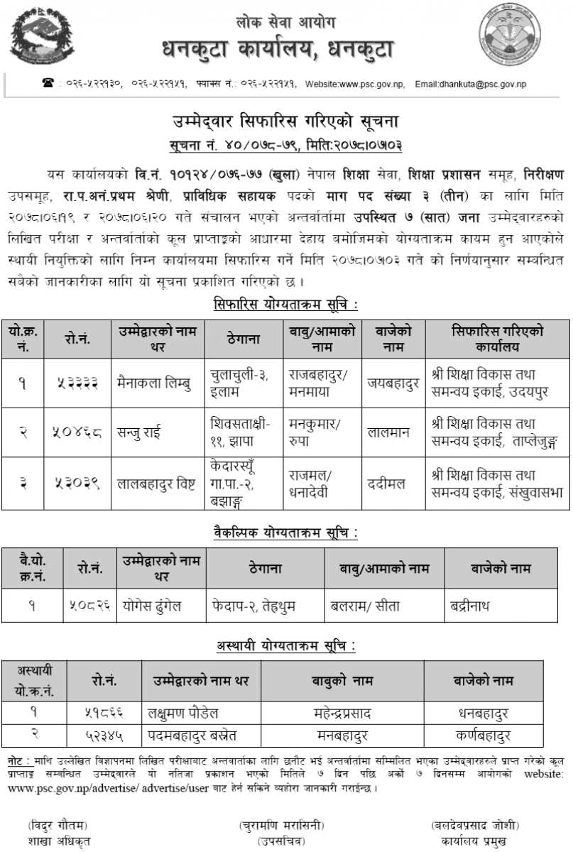 Lok Sewa Aayog Dhankuta Final Result of Technical Assistant Inspection (Education)