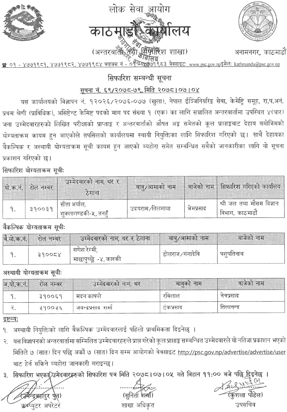 Lok Sewa Aayog Kathmandu Final Result of Assistant Chemist