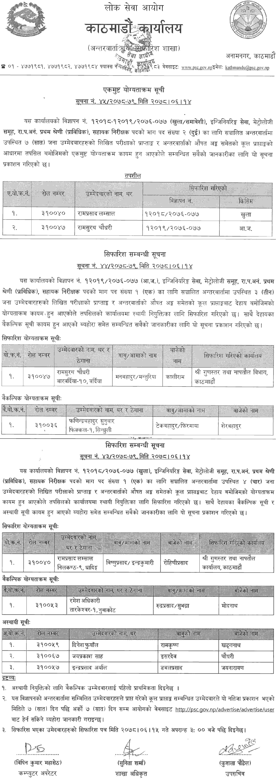 Lok Sewa Aayog Kathmandu Final Result of Assistant Inspector (Metrology)