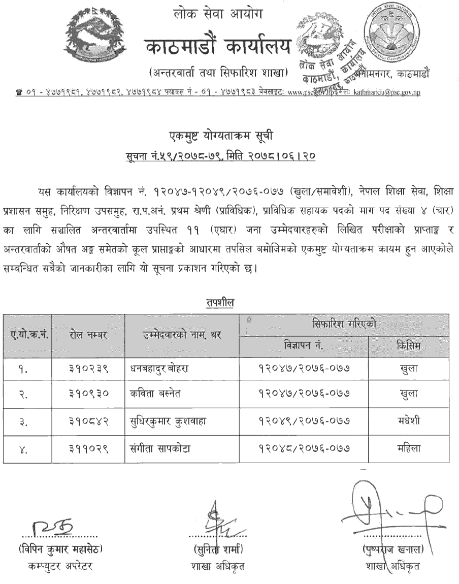 Lok Sewa Aayog Kathmandu Final Result of Prabidhik Sahayak (PraSa Education)