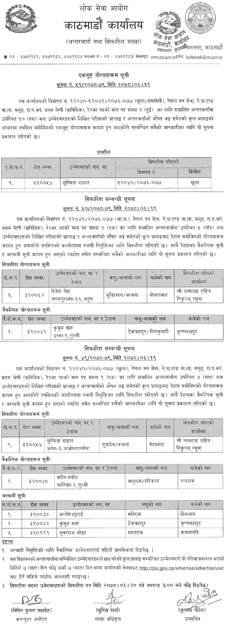 Lok Sewa Aayog Kathmandu Final Result of Ranger