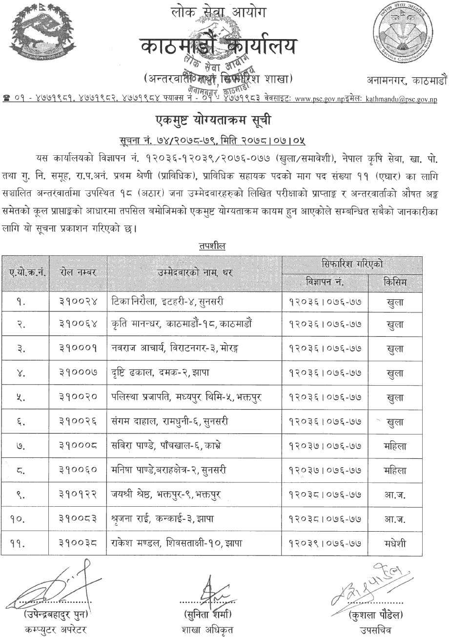 Lok Sewa Aayog Kathmandu Final Result of Technical Assistant (Food Nutrition and Quality Control)