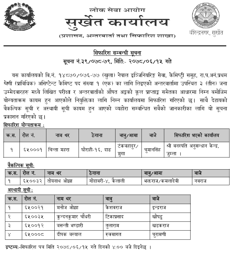 Lok Sewa Aayog Surkhet Final Result of Assistant Chemist