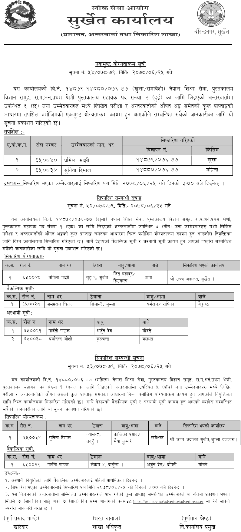 Lok Sewa Aayog Surkhet Final Result of Library Assistant