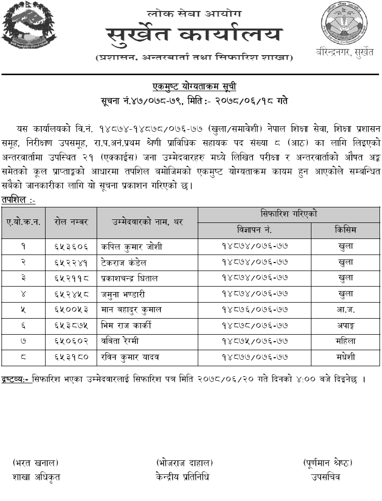 Lok Sewa Aayog Surkhet Final Result of Prabidhik Sahayak PraSa (Education)